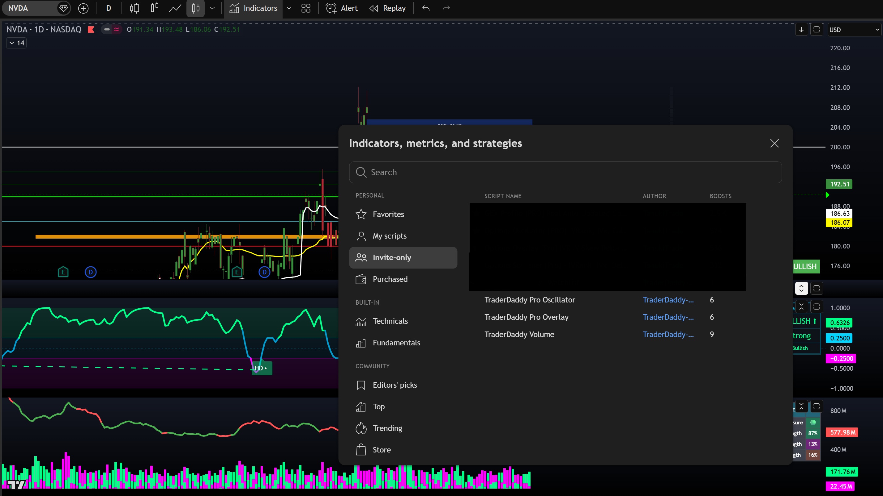 TradingView Invite-Only Indicators Location